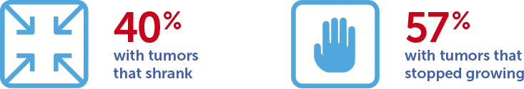 Two icons displaying the percentage of Optune Lua users who had their tumors shrink or stop growing.