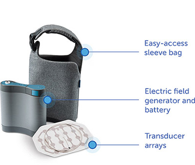 Second generation Optune Lua™ system with easy access sleeve bag, battery [electric field generator] & transducer arrays