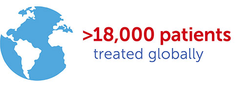 More than 18,000 patients around the world have started their cancer treatment with TTFields